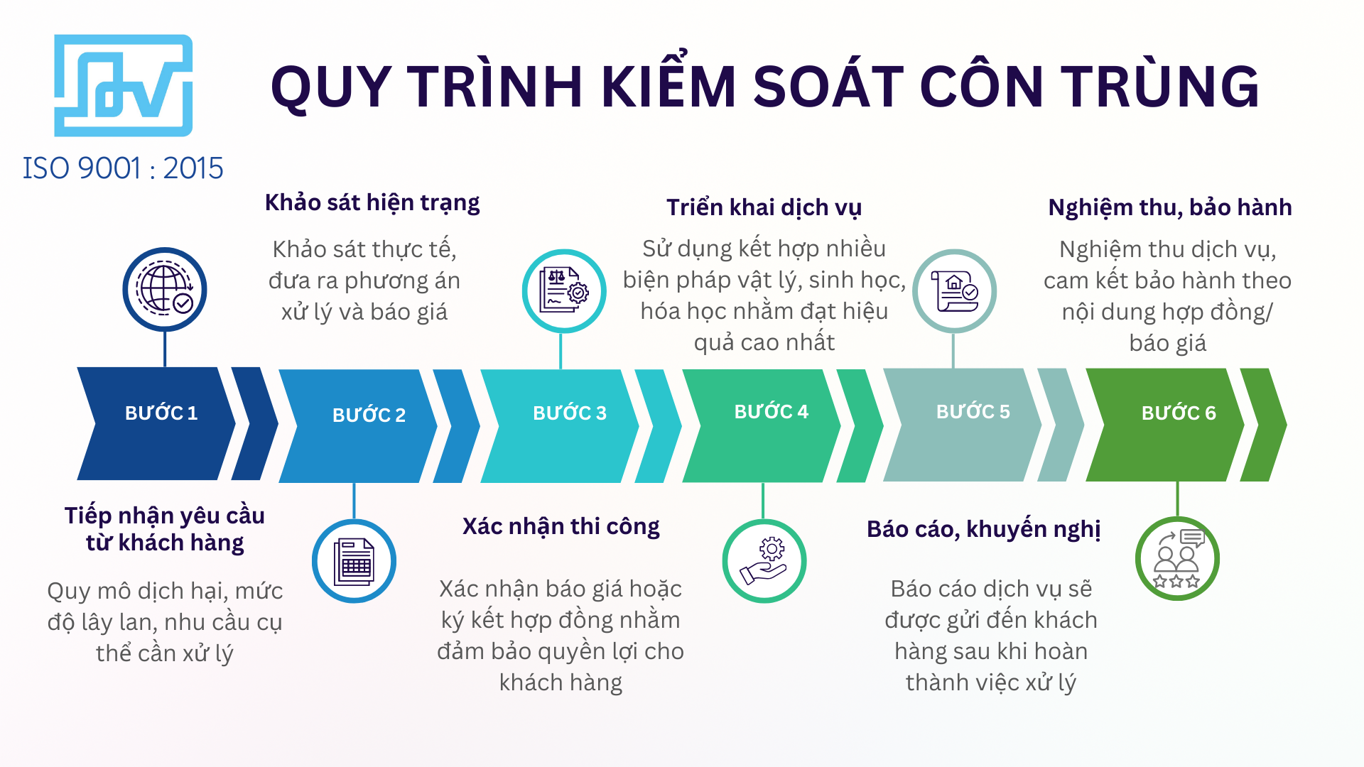 Green Corporate Timeline Infographic Presentation 2