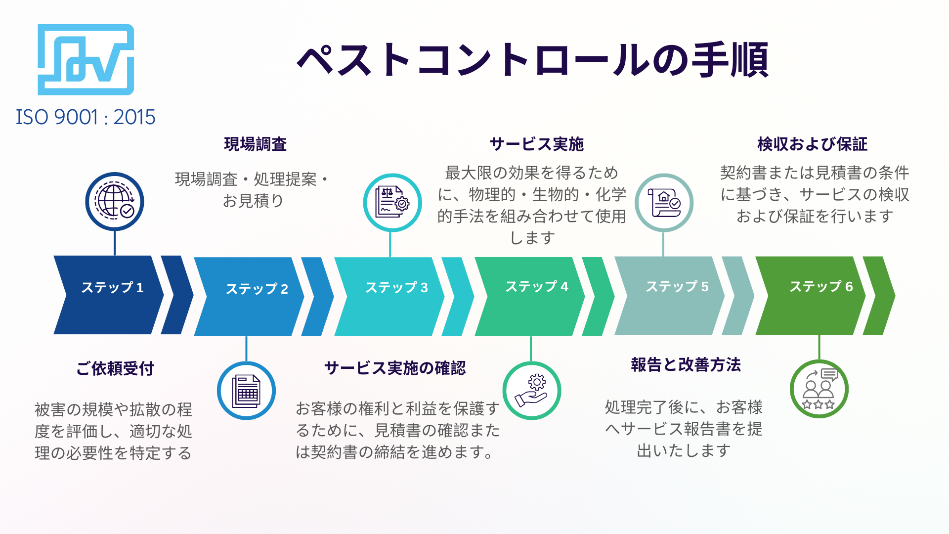 Green Corporate Timeline Infographic Presentation